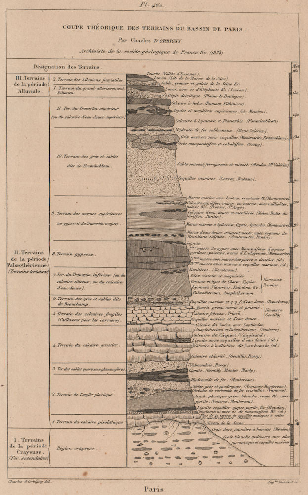 PARIS GEOLOGY. Coupe des Terrains du Basin de Paris 1834 old antique print